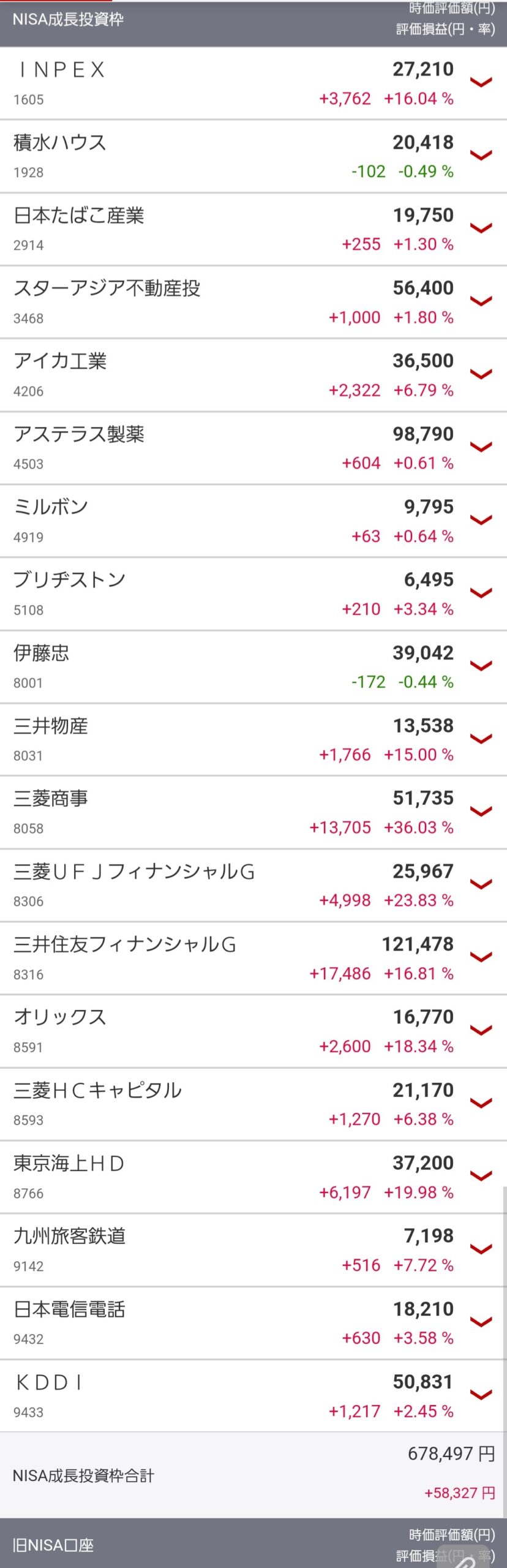 日本株保有銘柄です。