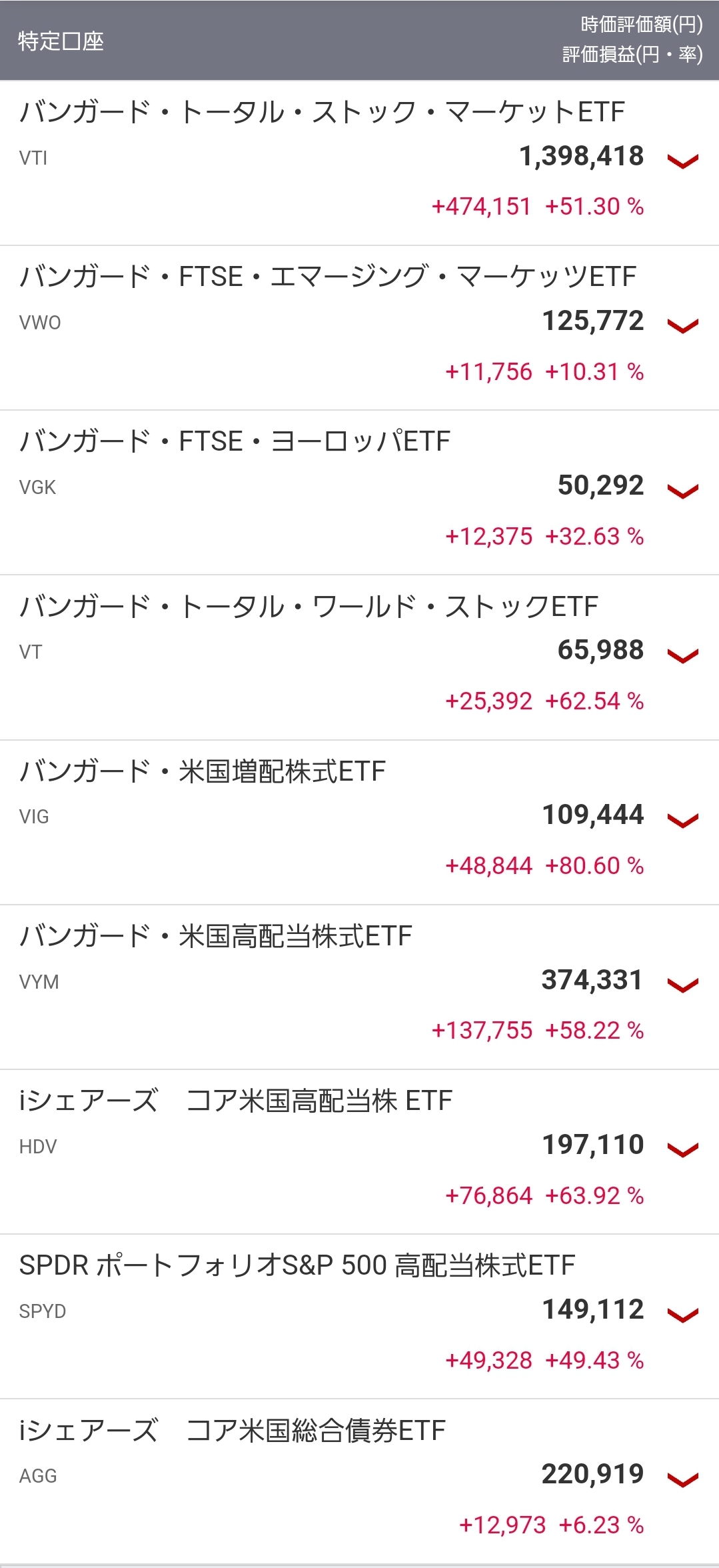 米国株の保有銘柄です。